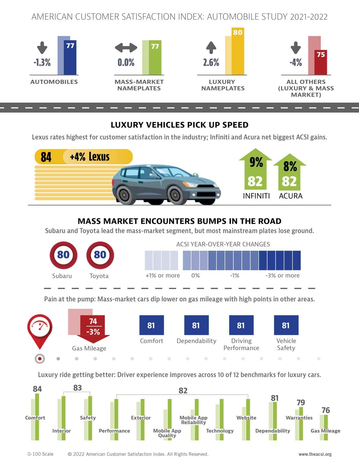 United States Automotive Technicians' Choice Survey, 2021