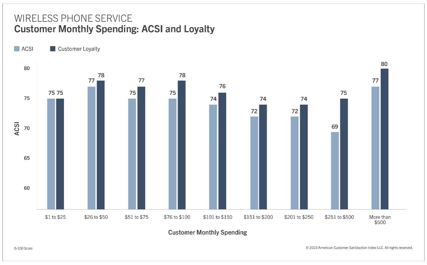 Press Release Household Appliance And Electronics Study 2021-2022 - The  American Customer Satisfaction Index