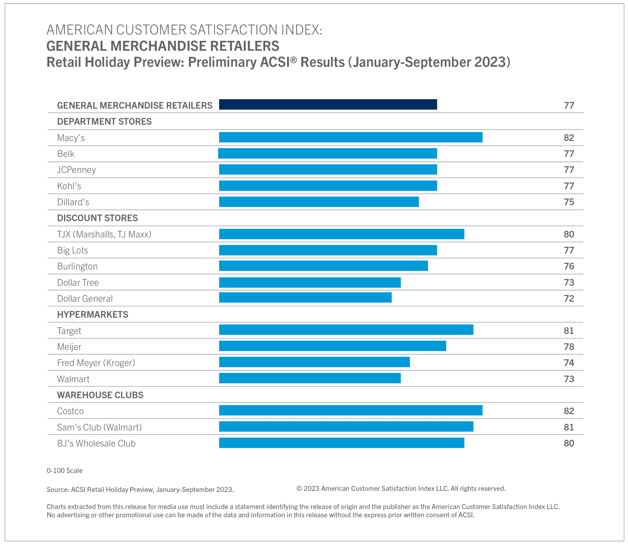 Experience Index: Retail