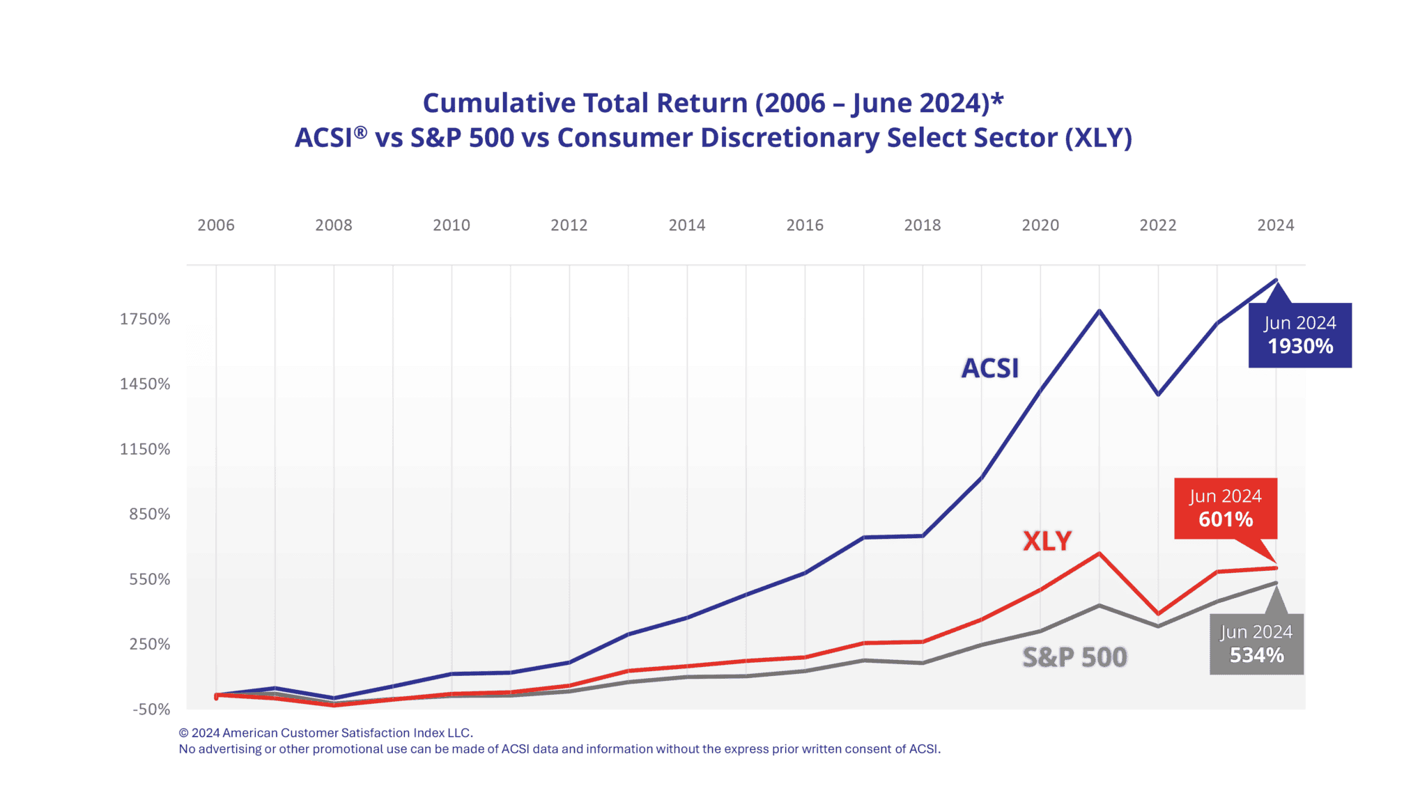 Cumulative Total Return 2006 – June 2024 Cumulative Total Return 2006 – June 2024