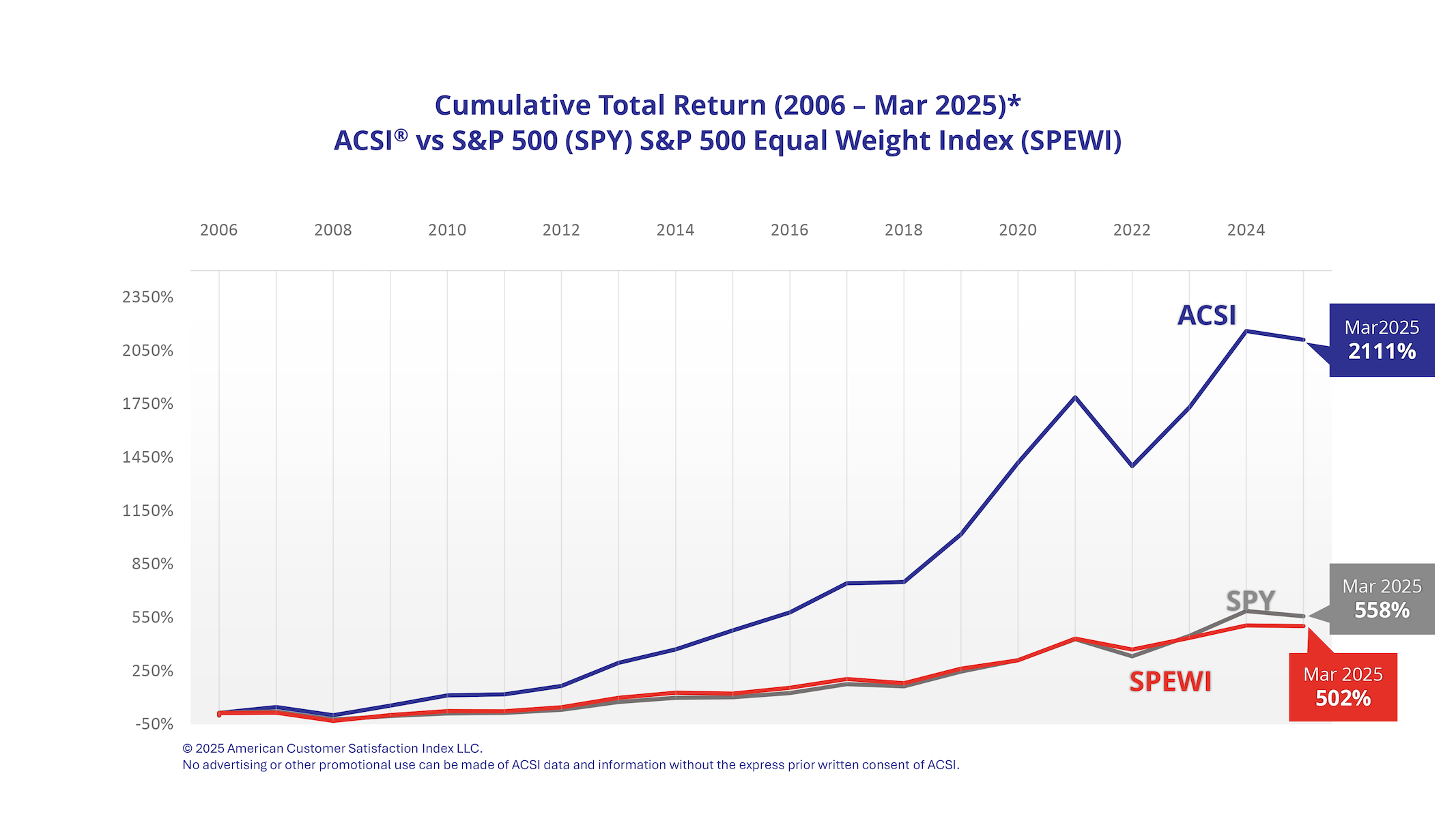Cumulative Total Return (2006-Mar 2025)