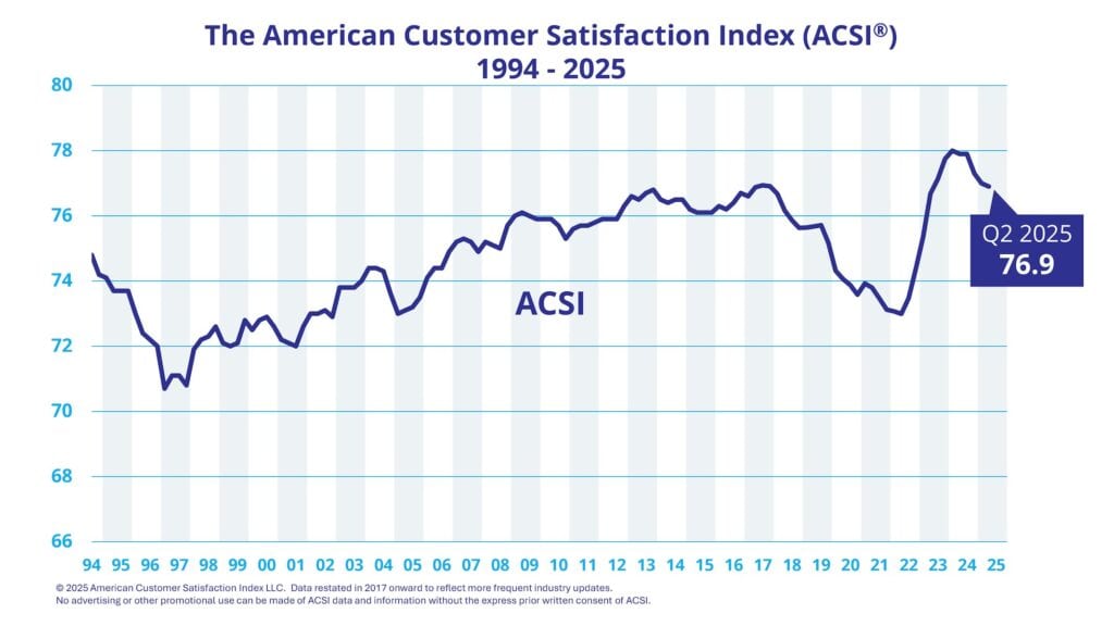 Q2 2025 Macro Graph FINAL