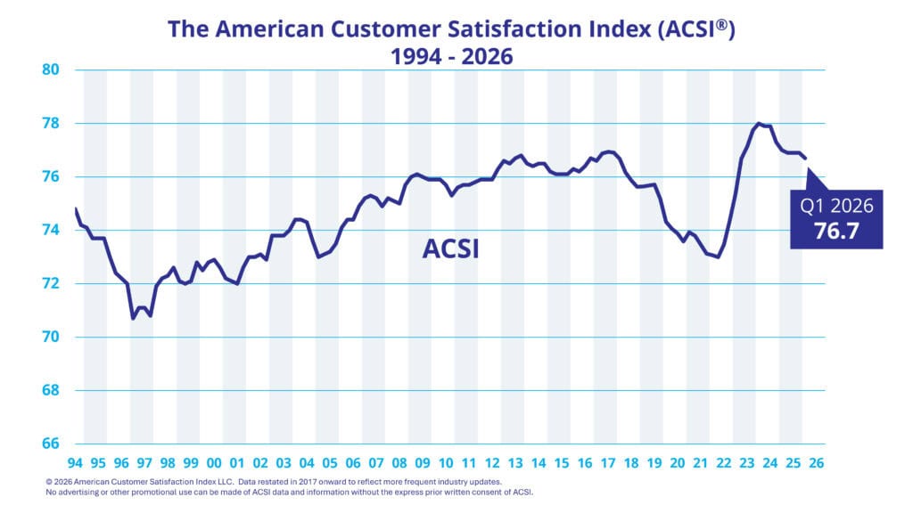 Q1 2026 Macro Graph
